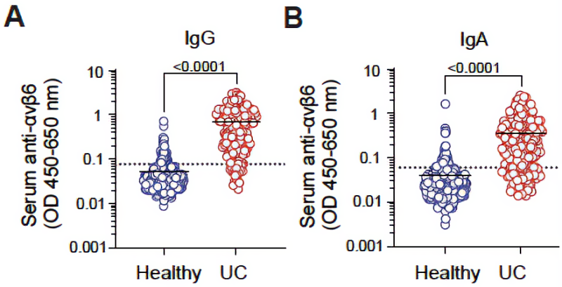 Inline Lab Lord Figure Understanding Role Autoantibodies in UC