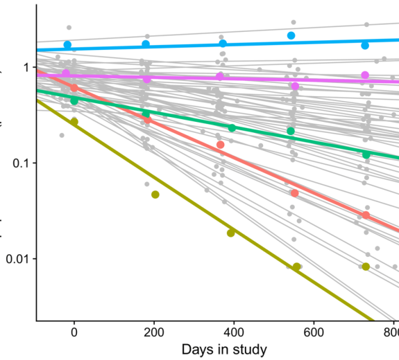 Speake Research Project Inline - Rigor and Reproducibility