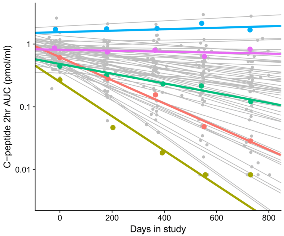 Speake Research Project Inline - Rigor and Reproducibility