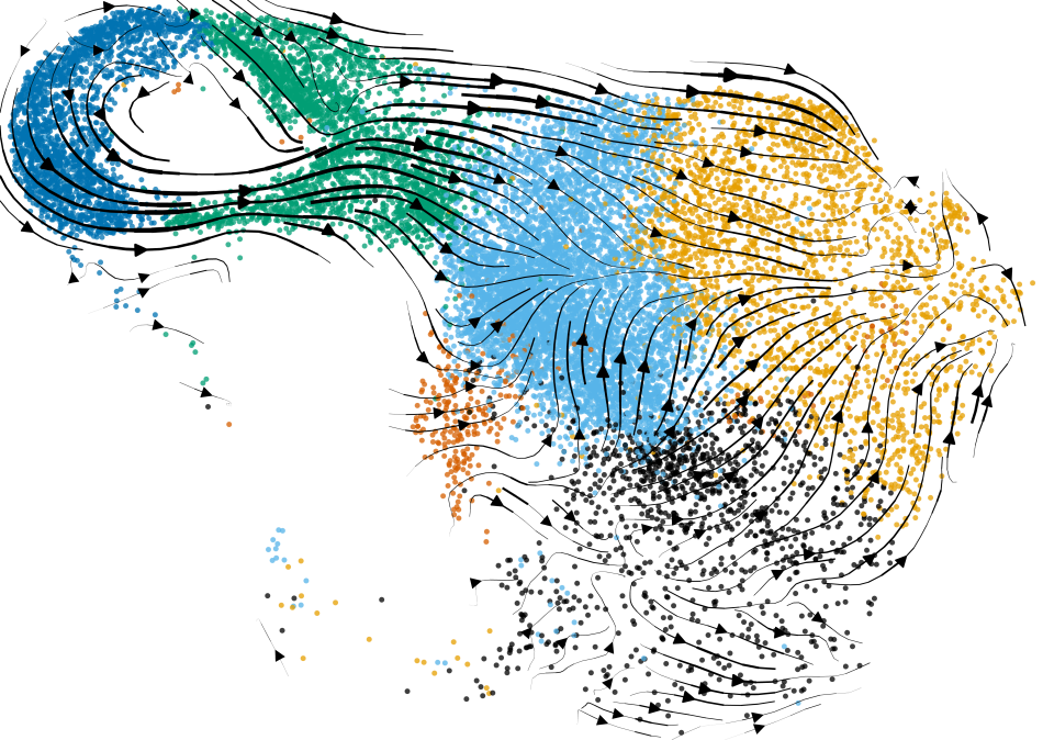 Bioinformatics In-Line Alpha