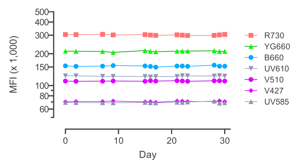 Core HIP Research Project Inline - Ensuring Consistency