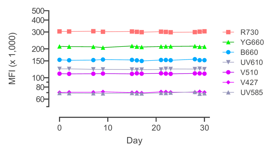 Core HIP Res Proj Inline - Ensuring Consistency