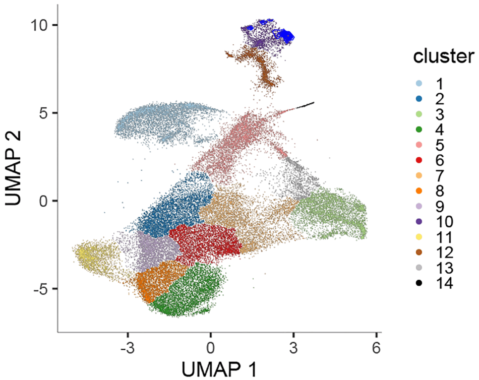 Linsley Lab Research Project Inline - Elucidating Immune Processes