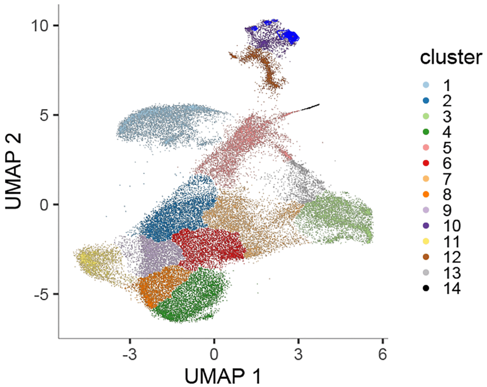 Linsley Lab Res Proj Inline - Elucidating Immune Processes