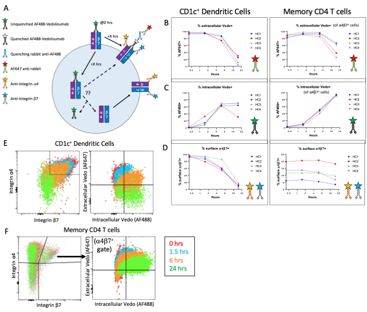 Lord Lab Research Project Inline - Vedolizumab Array 