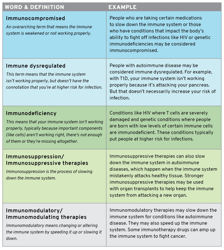 Graphic - Immunowhat table