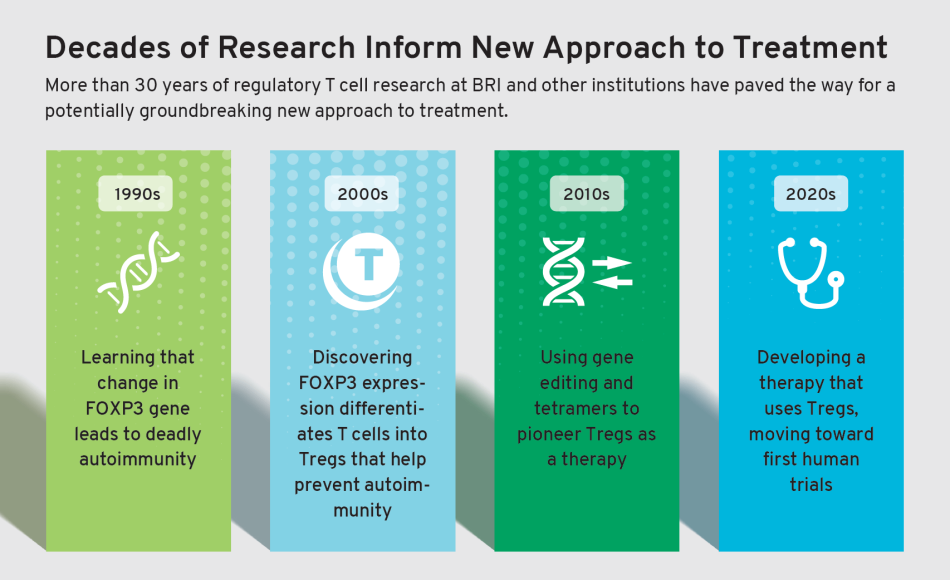 Graphic 2D Decades of Research Inform New Approach