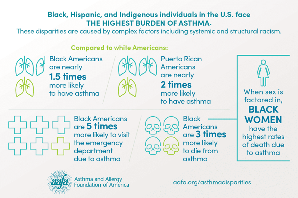 Layout 2D Asthma Disparities Quick-Facts