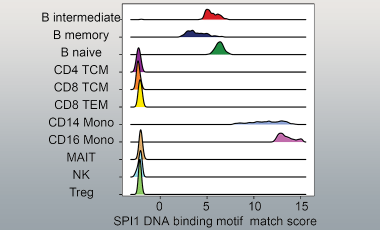 Inferring Gene Reg Networks Preview Image