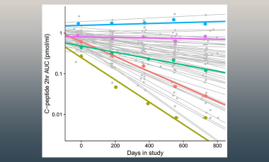 Speake Research Project Preview - Rigor and Reproducibility