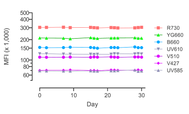Core HIP Research Project Preview - Ensuring Consistency