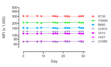 Core HIP Res Proj Prev - Ensuring Consistency