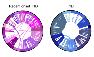 Linsley Lab Research Project Preview - Shared Germline like TCR
