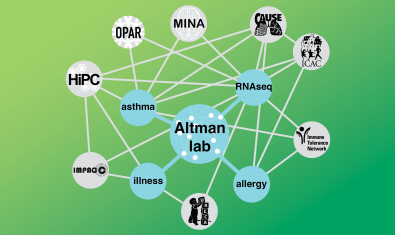 Altman Lab Main